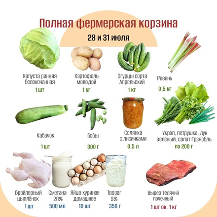 Полная фермерская корзина