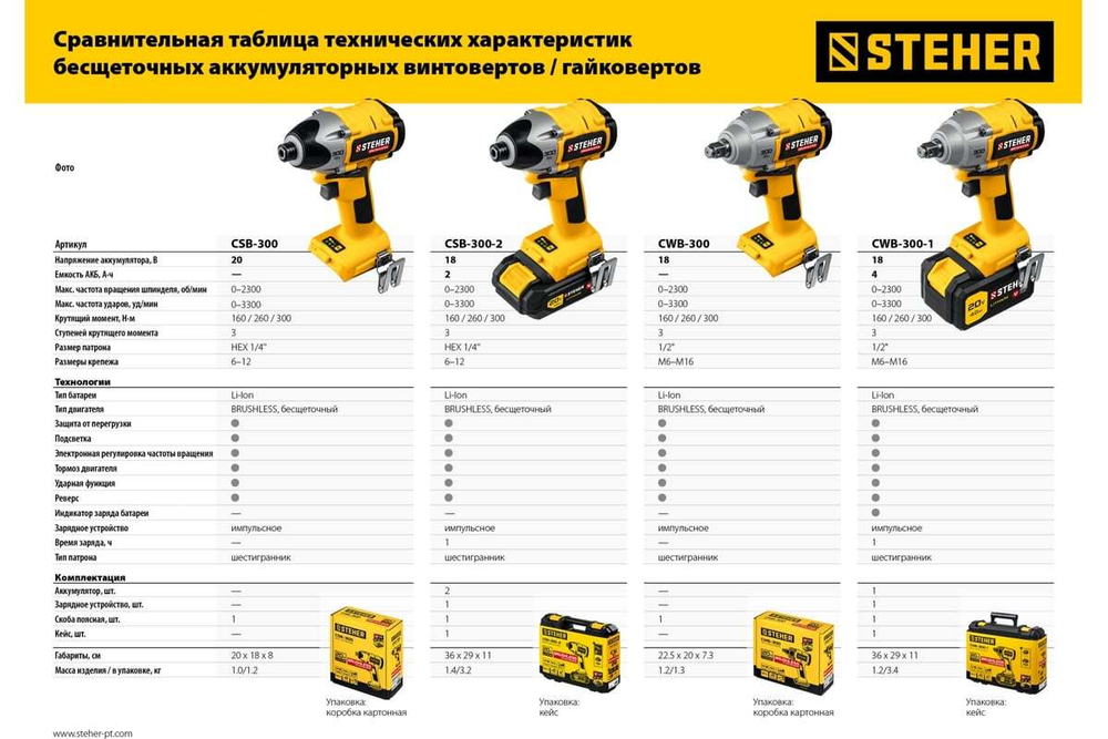 Бесщеточный винтоверт STEHER CSB-300-2