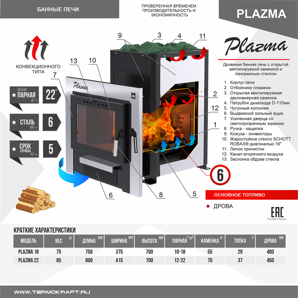 Печь-каменка PLAZMA 22 (Плазма 22) с панорамным стеклом