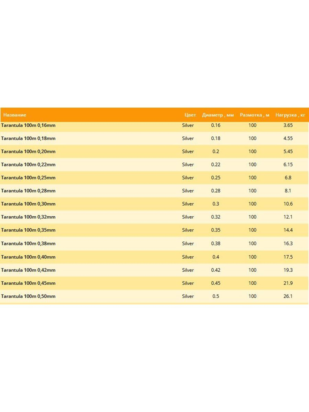 Полиэстровая леска рыболовная Tarantula 0,12 мм 1 шт