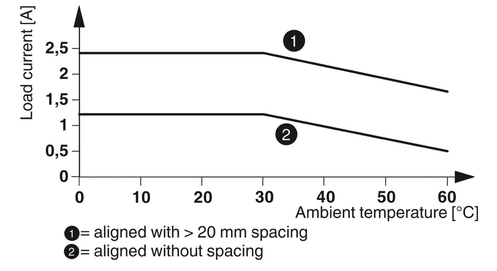 2904632 - PLC-OPT- 24DC/230AC/2.4/ACT - Модуль полупроводникового реле