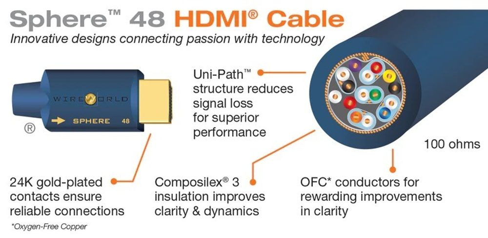 Wireworld SPH1.0M-48Sphere HDMI 2.1 Cable 1.0m, 48 G, кабель  HDMI, 1.0 м.