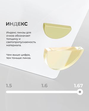 Прогрессивная линза индекс 1,67 индивидуальная Zoom Pro