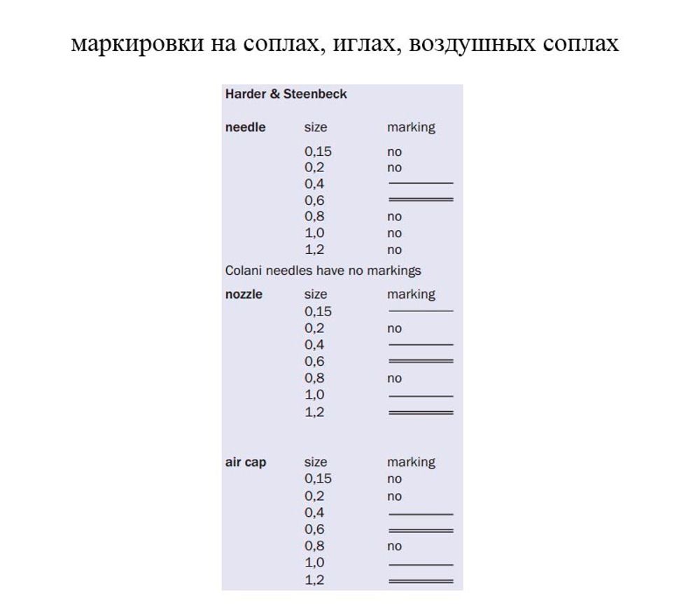 Аэрограф Harder&Steenbeck ALplus Two in One