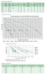 Вентиляционная установка с пластинчатым рекуператором Venus HRV30