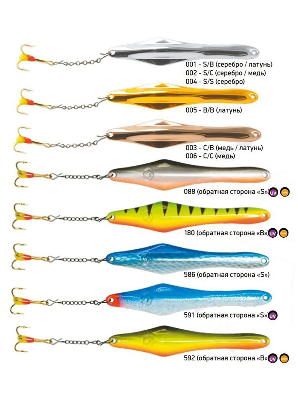 Блесна для рыбалки Nils Master Jalo