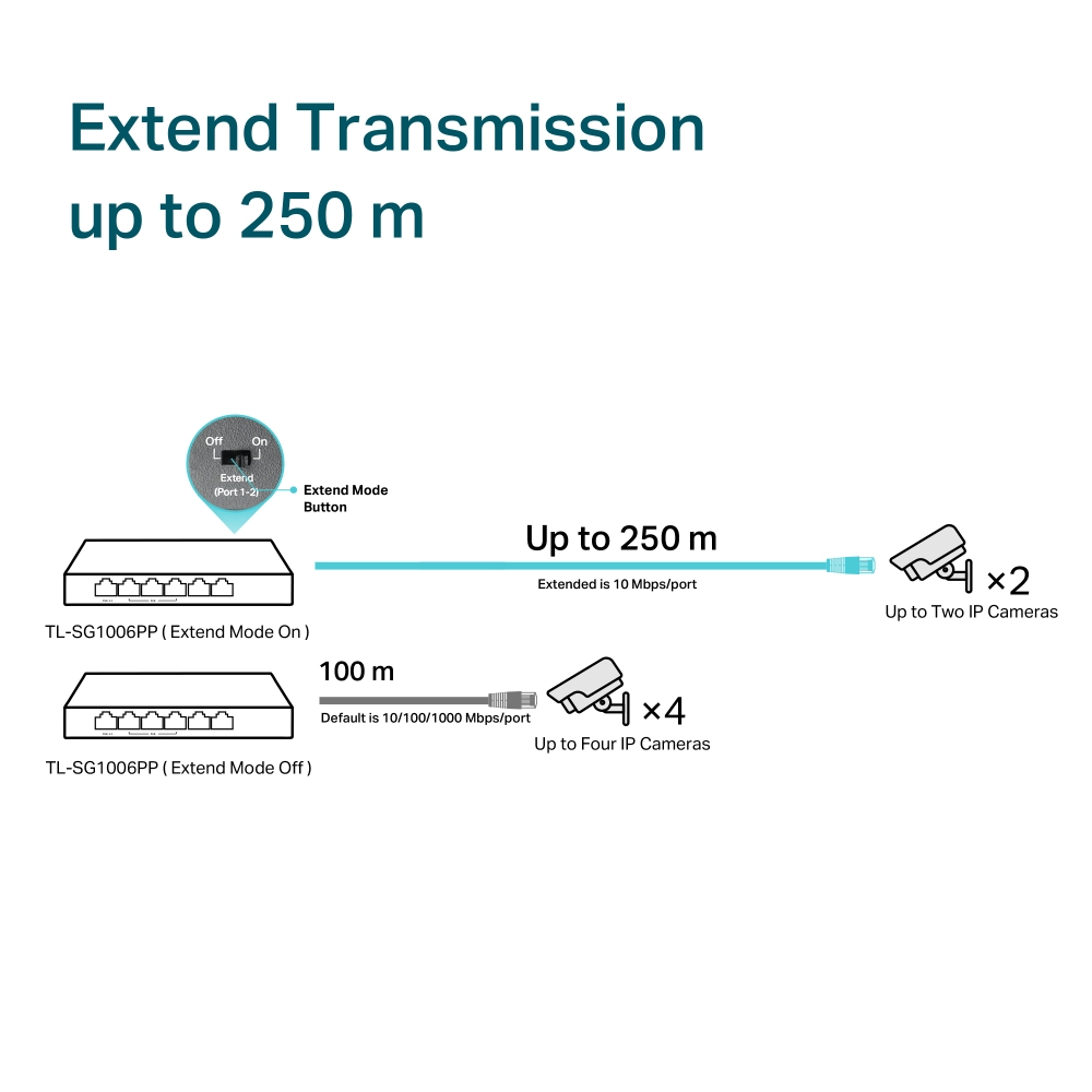 Коммутатор TP-Link TL-SG1006PP