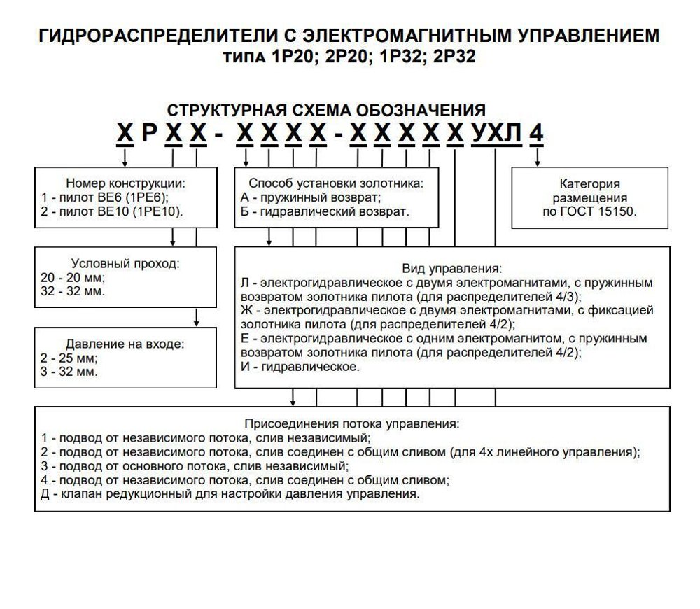 1Р203АЛ1.574 В110