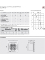 Вентилятор вытяжной Soler & Palau SILENT-100 CRZ