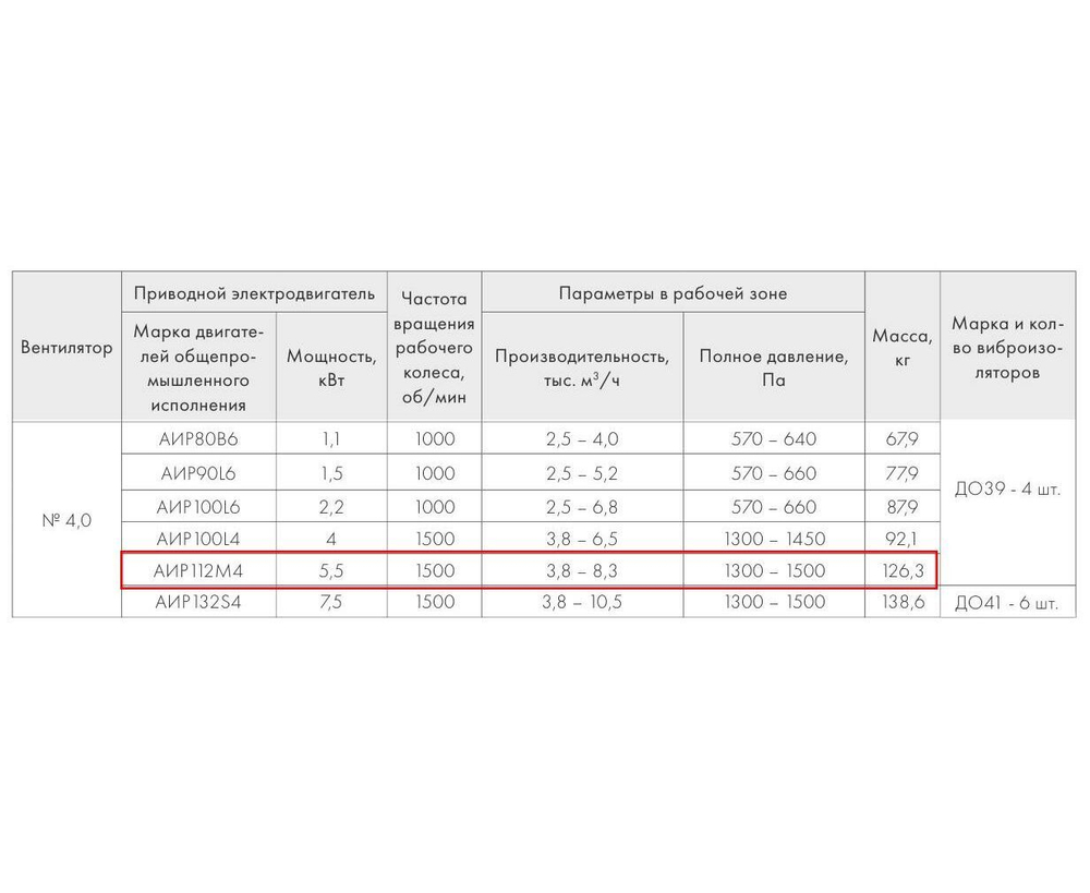 ВР 280-46-4,0 5,5 кВт*1500 об/мин левый радиальный вентилятор