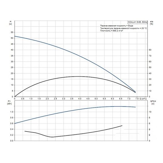 Установка насосная автоматическая Grundfos SCALA1 5-55 — (1)