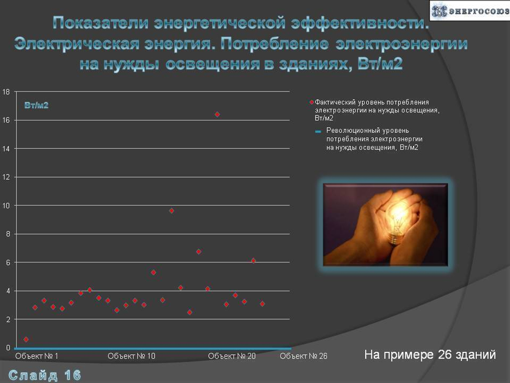 Программа энергосбережения государственного учреждения