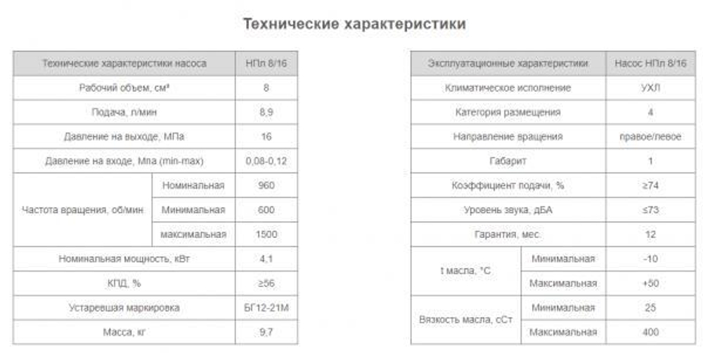 Насос НПл 8/16