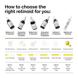 Омолаживающая сыворотка с ретинолом 1% в сквалане The Ordinary Retinol 1% in Squalane, 30 мл.
