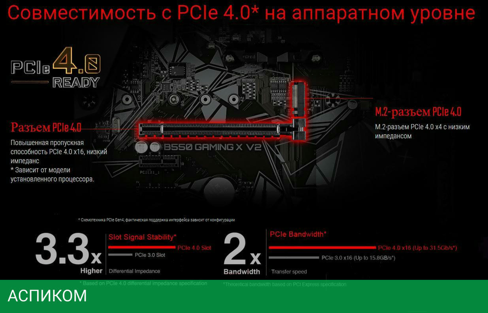 Материнская плата GigaByte B550 Gaming X V2 rev. 1.0