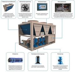 Чиллер с воздушным охлаждением Midea MACH340A-SA3A