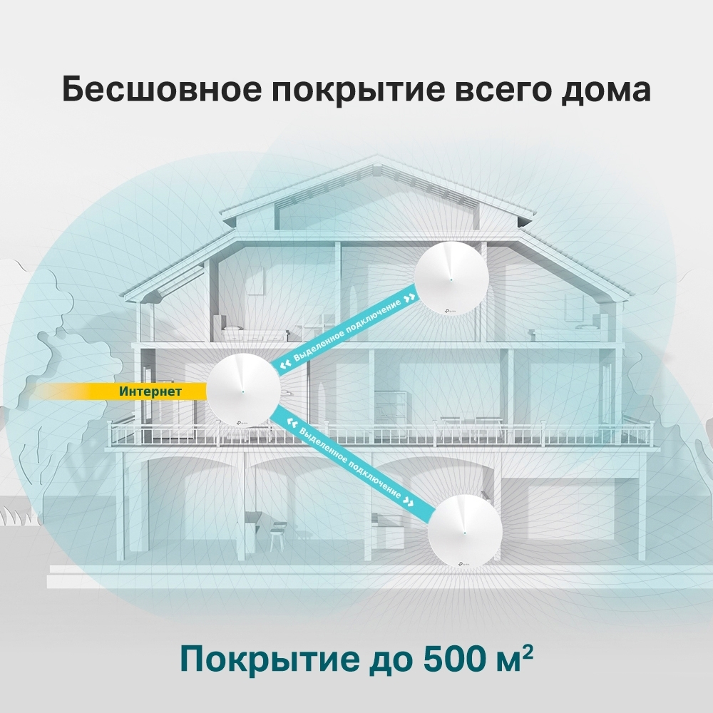 Mesh система TP-Link Deco M5 3-Pack