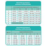 Best Dinner Puppy Sensible Small & Mini Lamb & Berry для собак