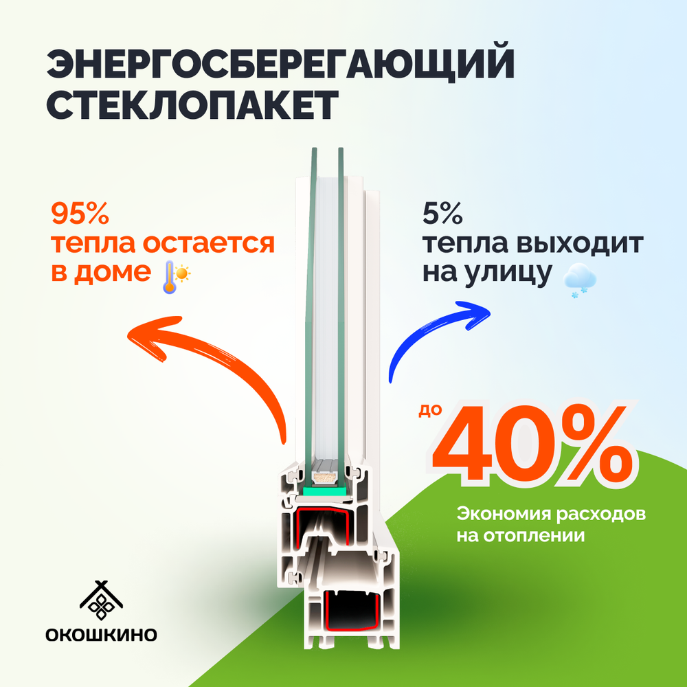 Пластиковая дверь балконная ПВХ, поворотно-откидная, однокамерный стеклопакет, GreenTech 58, белая.