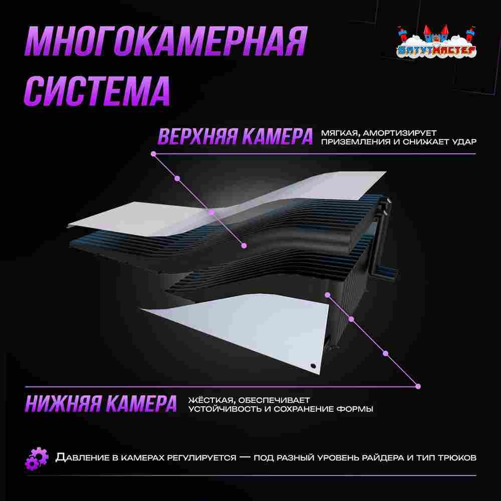 Надувная подушка «SlopeStyle» для слоупстайла и фристайла, 18×14×4 м
