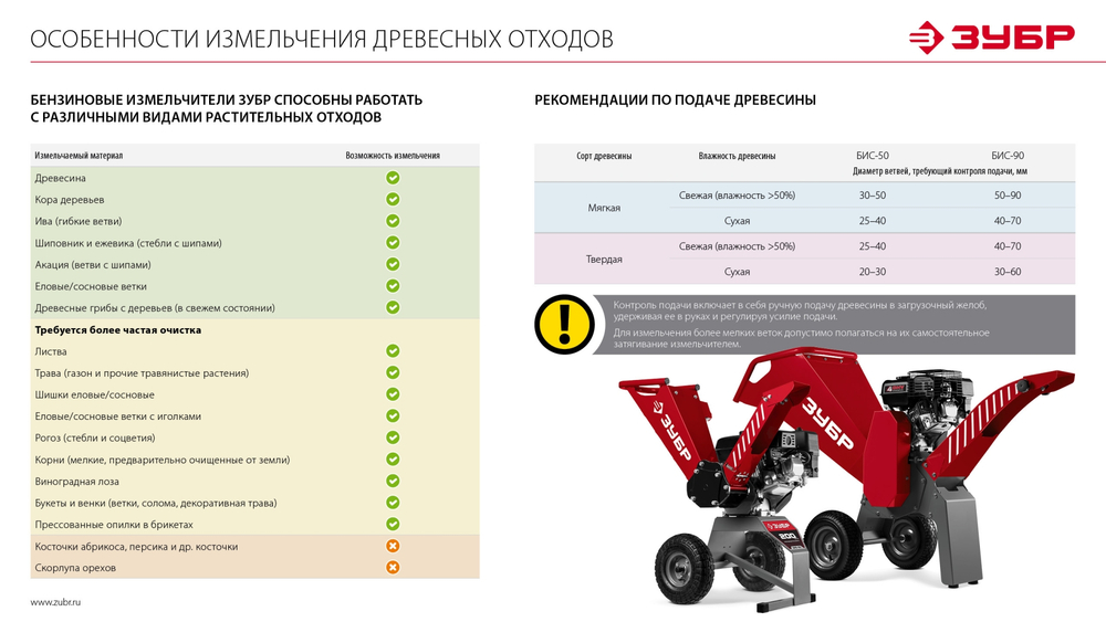ЗУБР 50 мм, бензиновый садовый измельчитель (БИС-50)