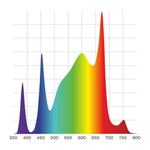 Светодиодный светильник Nyota Neutron 800
