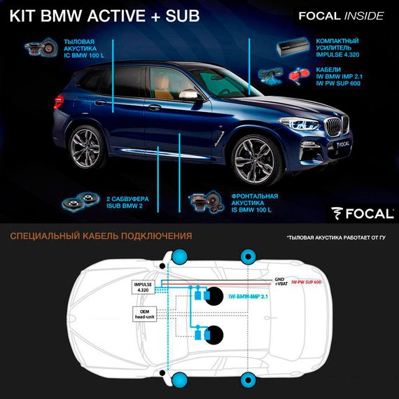 Focal KIT BMW ACTIVE + SUB