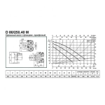 Насос циркуляционный бытовой DAB D 80/250.40 M, 505826041