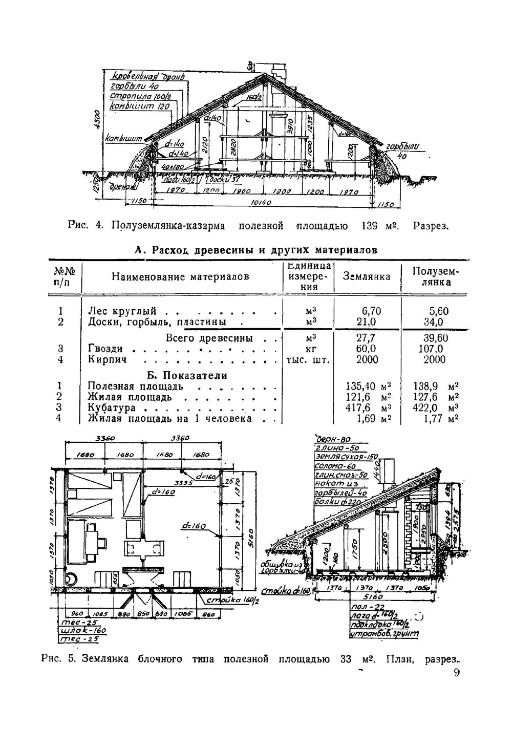 Жилищное строительство в условиях военного времени | Трипольский Владимир Иванович