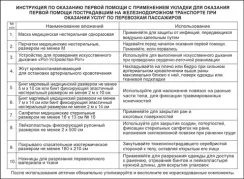 Укладка для оказания ПП с применением МИ пострадавшим на железнодорожном транспорте при оказании услуг по перевозкам пассажиров, приказ 258н 
штрихкод  14607025849275