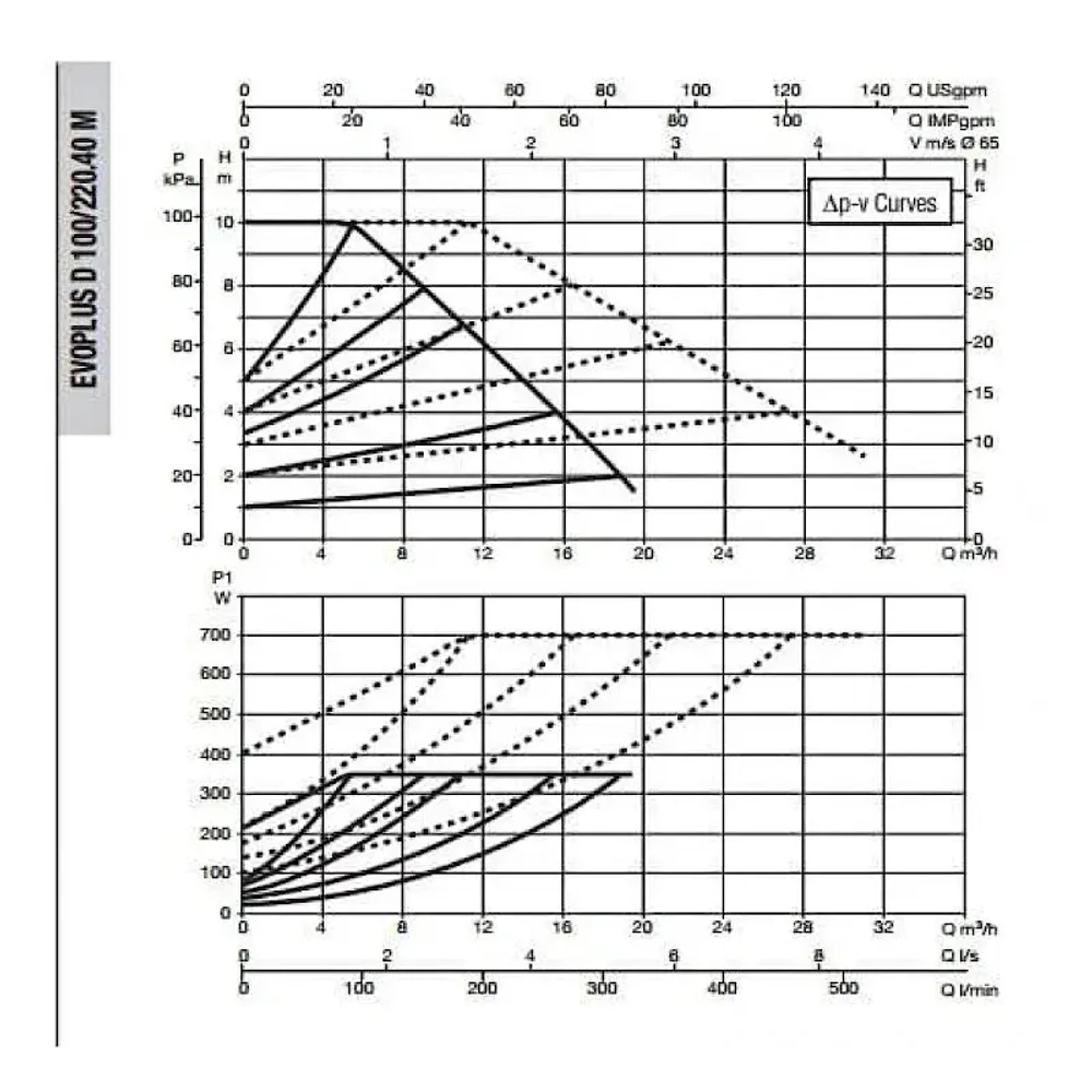 Насос циркуляционный промышленный DAB EVOPLUS D 100/220.40 M, 60151004