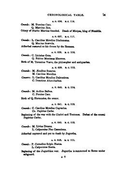 The Fall of the Roman Republic. A Short History of the Last Century of the Commonwealth | Charles Merivale