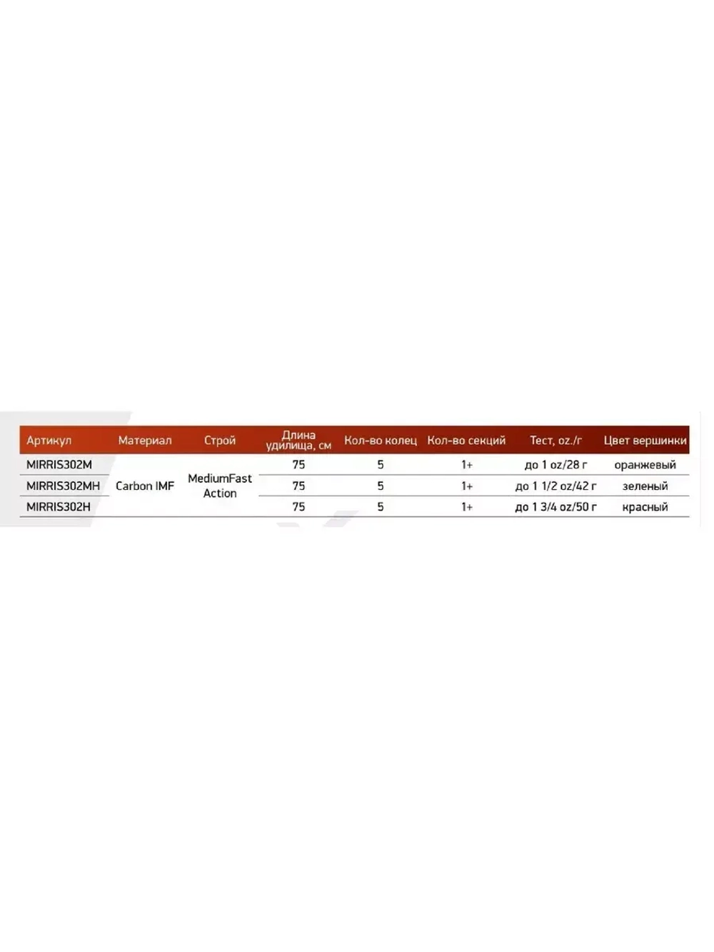 Зимняя удочка REVOLT ICE SPORT 302M 0,75м