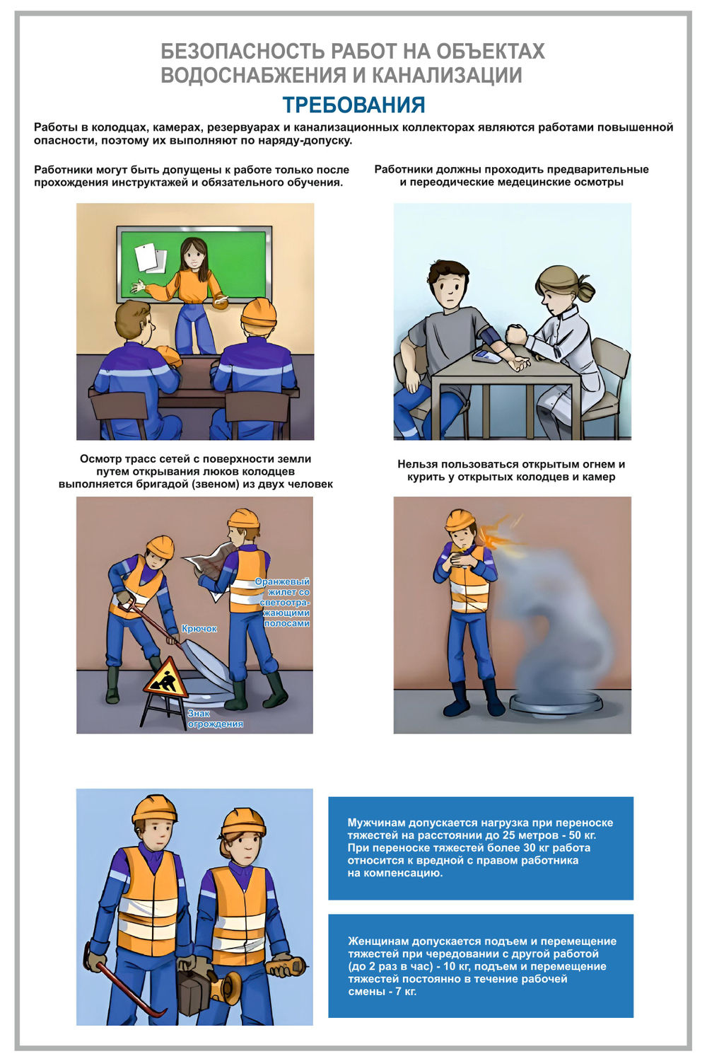 Информационный стенд "Безопасность работ на объектах водоснабжения 4"