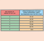 Корм для кошек сухой ZILLII Cat Adult Indoor 2кг, для домашних животных, с индейкой и ягнёнком