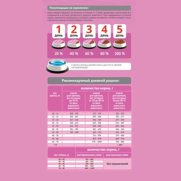 Сухой корм ProBalance Puppies Maxi для щенков крупных пород