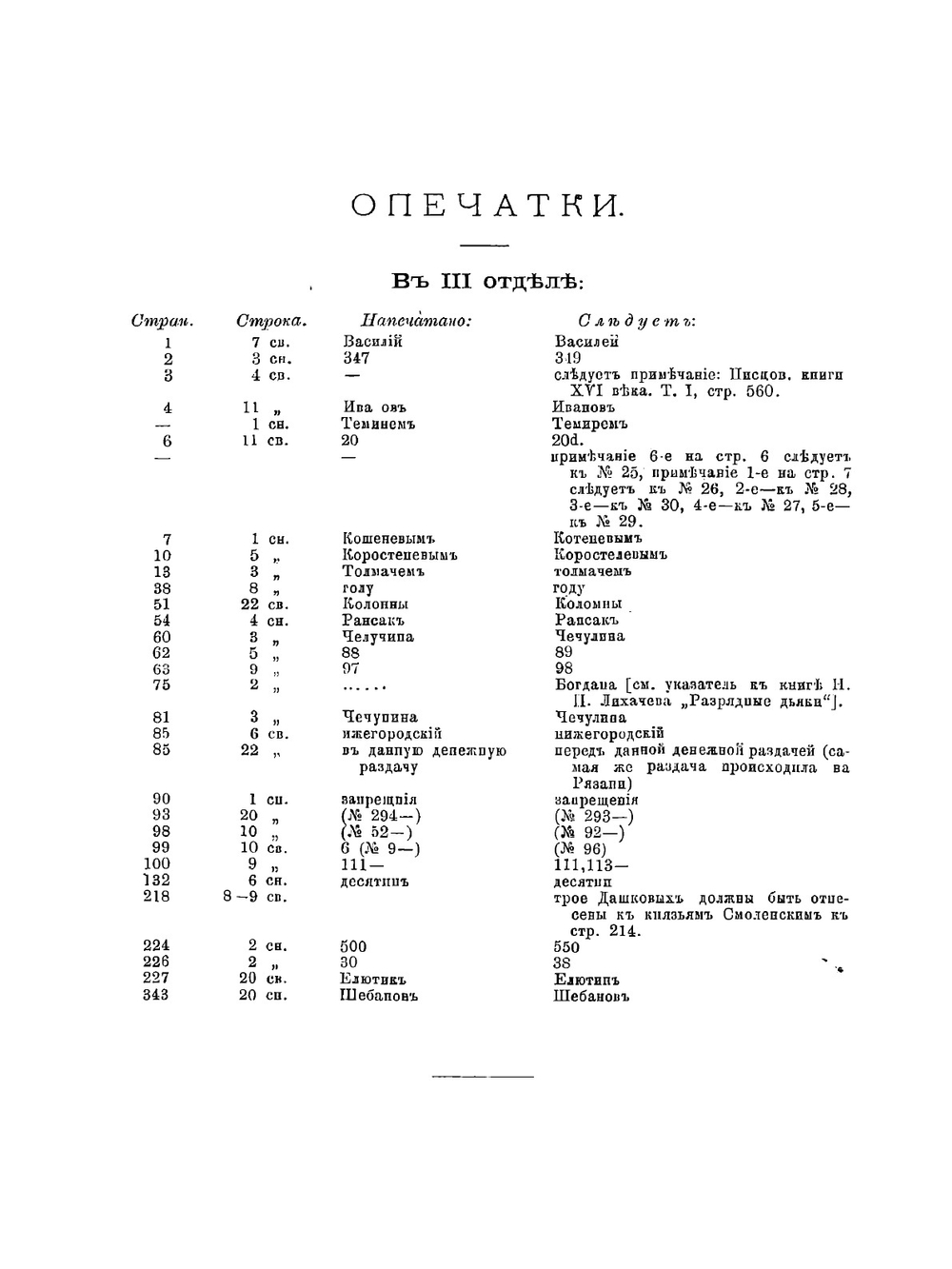Материалы для истории русского дворянства | В. Н. Сторожев