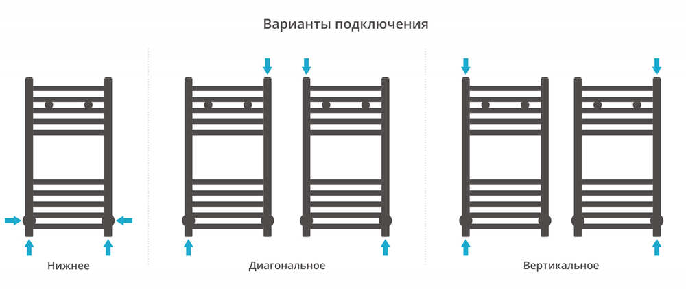 Сунержа Модус 600х300