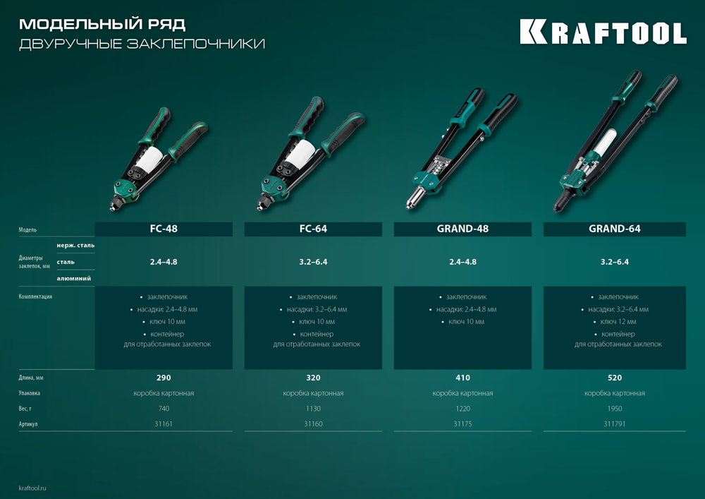 KRAFTOOL FC-48, 2.4 - 4.8 мм, 290 мм, компактный двуручный заклепочник (31161)