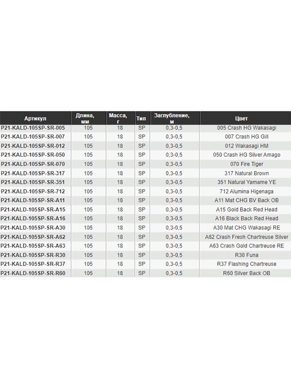 Воблер для рыбалки Pontoon21 Kalikana Dun 105SP-SR, 105мм, 18.0 гр., 0.3-0.5 м., цвет 007