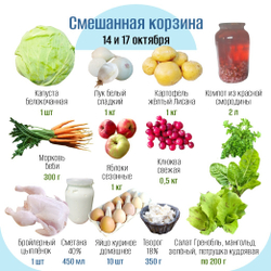 Смешанная корзина