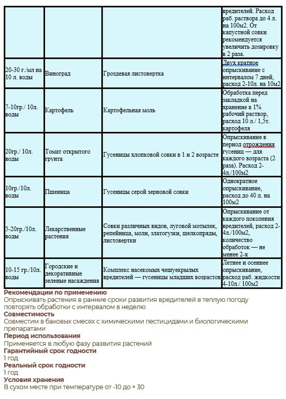 Биопрепарат Лепидоцид, Зеленая аптека, 4 мл
