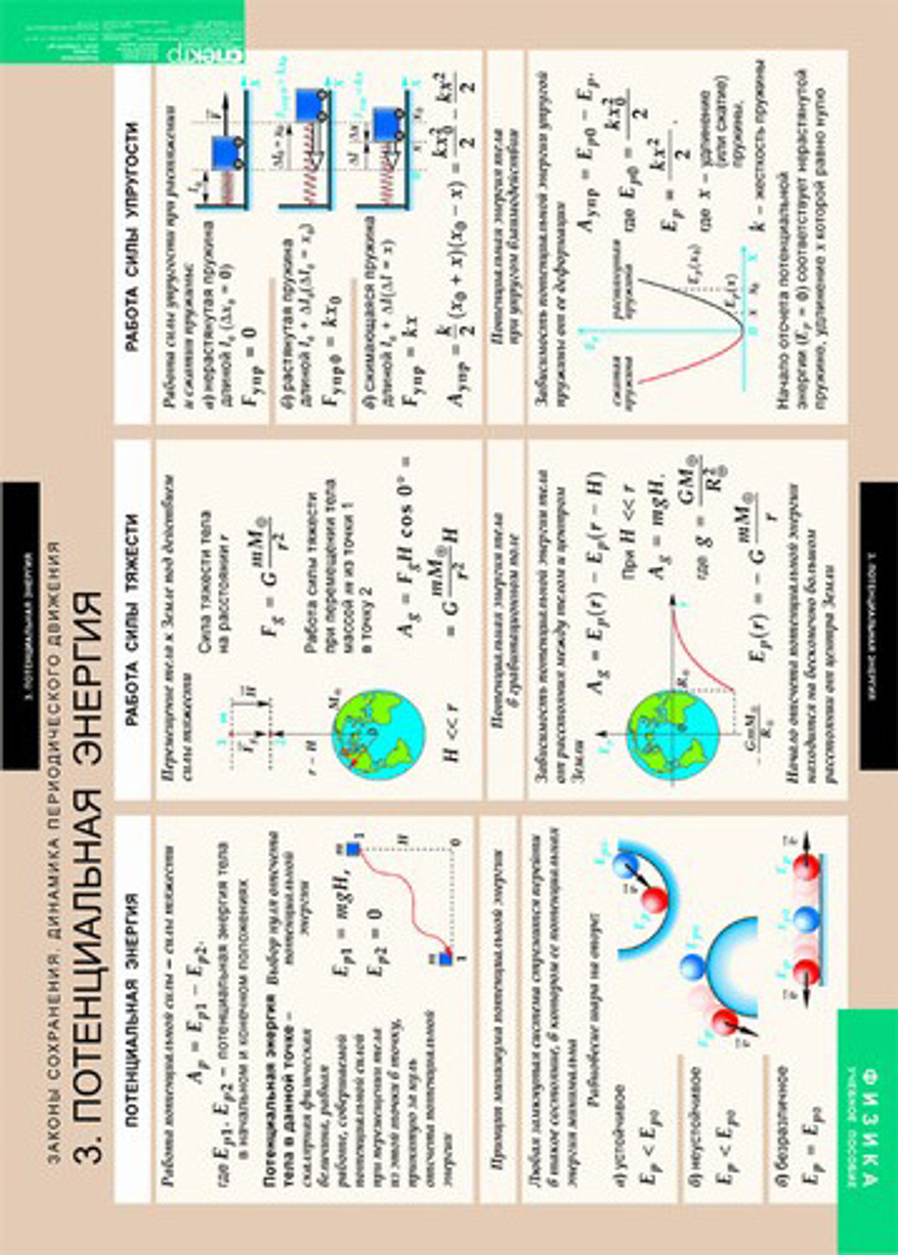 Комплект таблиц "Законы сохранения. Динамика периодического движения" (8 таб.)