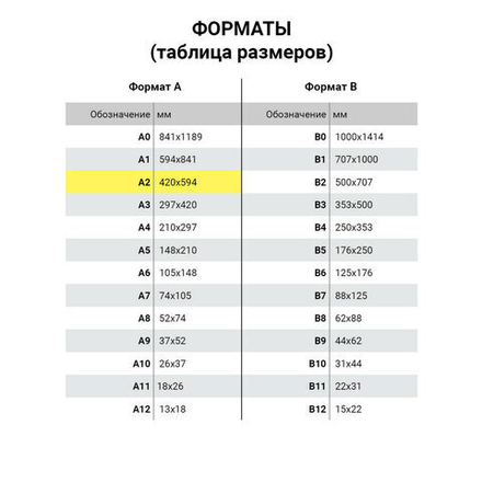 Коврик (мат) для резки BRAUBERG EXTRA 5-слойный, А2 (600х450 мм), двусторонний, толщина 3 мм, синий, 237176