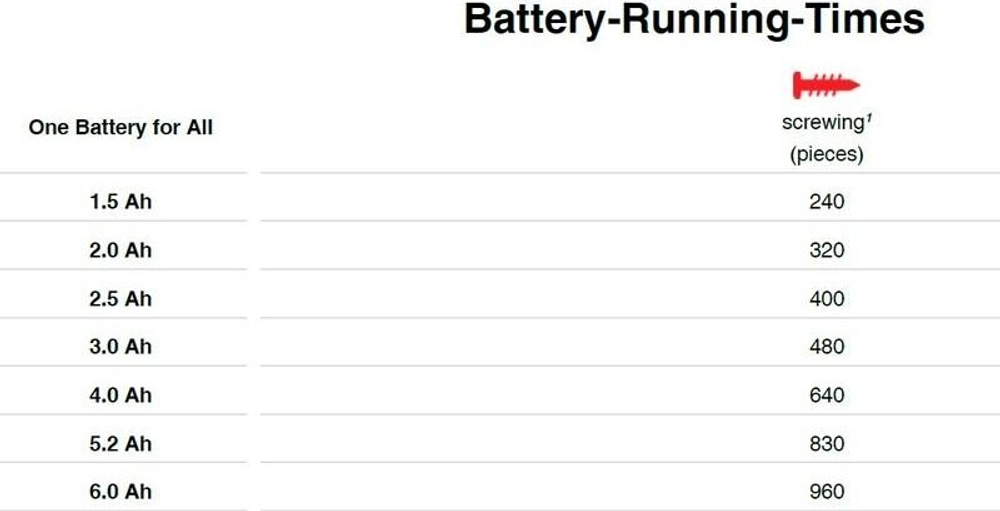 Дрель-шуруповерт аккумуляторная EINHELL PXC TE-CD 18/45 Li + набор оснастки 24 предм. 4513990