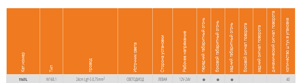 Фонарь габаритный WAS W168.1 1165L Левый