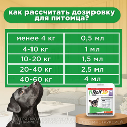 Капли для собак до 4 кг от клещей, блох и комаров, 1пипетка Фипронил/D-цифенотрин/Пирипроксифен