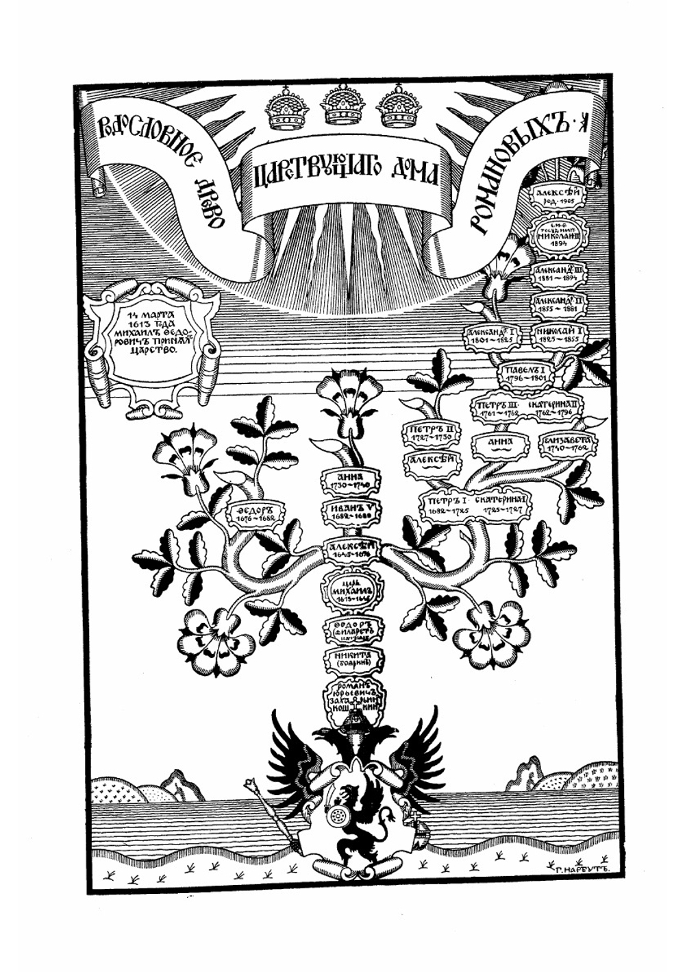Царственный дом Романовых | Д.Н. Дубенский