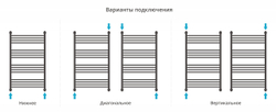 Сунержа Флюид+ 1000х600