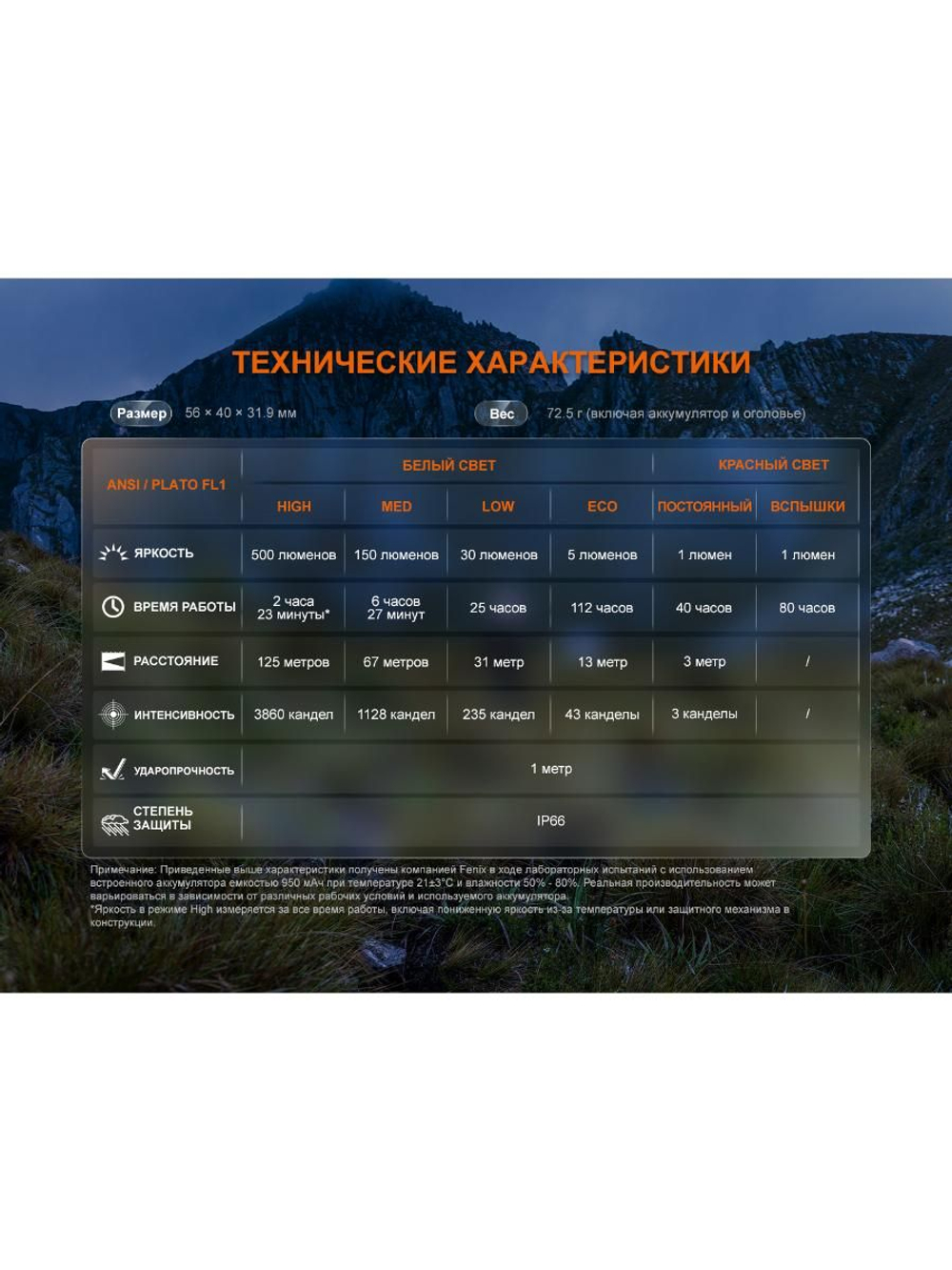 Фонарь Fenix налобный HL12R V2.0 серый 500 люмен